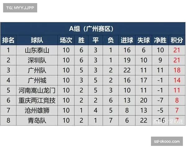 埃因霍温第16轮取胜领跑积分榜 领先优势已达9分